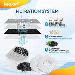 KEEPOW Drinkwell compatibility Seaside illustration shows easy replacement
