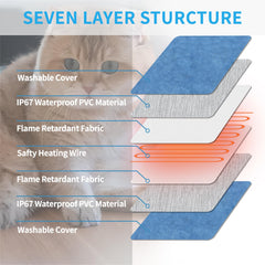 KEKELAN heating pad with temperature control to set comfortable heat levels.