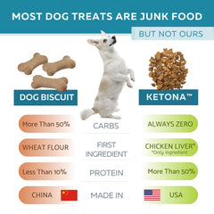 Ketona usa-made packaging demonstrates American-sourced chicken liver and quality