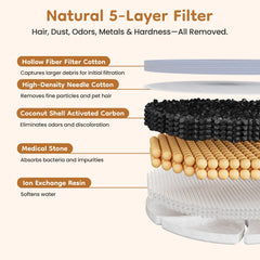 Keygarzone soak-before-use tip activates materials for optimal filtration.
