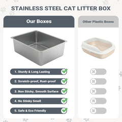 Kirecoo litter box features a smooth rim and rounded edges for safe handling.