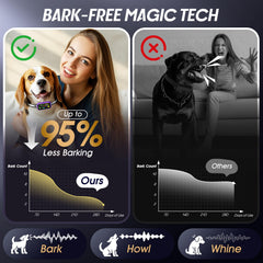 Kollgux Dog Bark Collar Pro for outdoor use in daylight demonstrates durable, reliable design