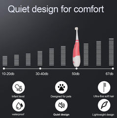 KOPBTBOY quiet-design pet-toothbrush reduces noise during brushing sessions.