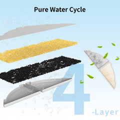 Labeka multi-stage filtration diagram explains enhanced purification for healthier hydration