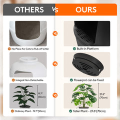 Lifewit hidden litter box 18-leaf faux plant detail enhances decor