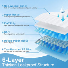 LIYINGSER 6-layer top-layer design speeds liquid through for quick surface dryness