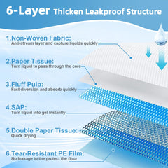 LNWJSRX pee pad xl 31x47 thick leak-proof design protecting floors