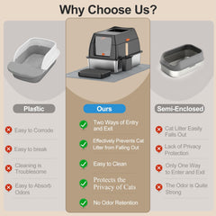 Lobeve top-entry litter box — minimizes litter scatter during entry