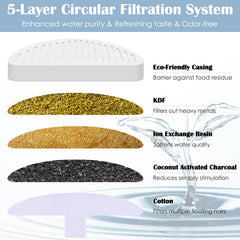 LUBERDUSH replacement sponge 12-pack supports water freshness and clarity
