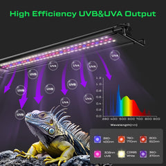LuminPacific UVB strip lamp spectrum closeup highlights UVB/UVA/FR channels for balanced lighting.