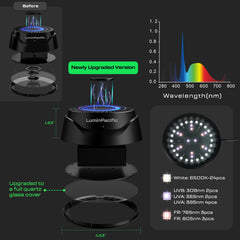 LuminPacific LED Reptiles Light with Remote LCD display highlights 10 brightness levels.
