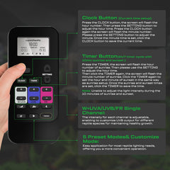 The LuminPacific UVB Reptile Light with five presets for Ferguson Zones.