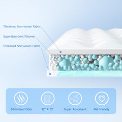 L&W BROS Easy Clean dual-layer absorbent sheet with odor-neutralizing agents.