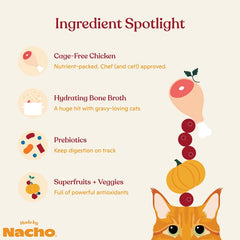 Made by Nacho chicken-minced image highlights high protein nutrition for active cats.