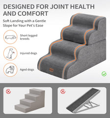 MADE 4 PETS foam-core detail highlighting CertiPUR-US foam
