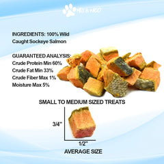 Max and Neo ingredients label confirms 100% wild sockeye salmon, no fillers.