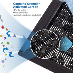 MEWTOGO activated-carbon adsorption close-up demonstrates odor control
