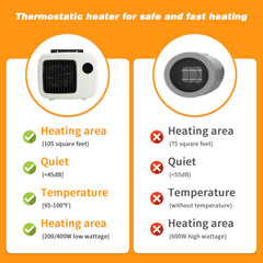 Midollarle heater with overheat protection for safe operation.
