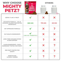 Mighty Petz MAX bottle label highlights bacon-flavored chews in a jar.