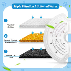 Monsin triple-filtration system closeup showing cotton, carbon, and ion-exchange layers.