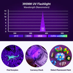 MOWETOO UV flashlight in stain-detection mode reveals hidden residues in dim rooms