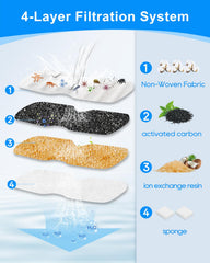 MyfatBOSS activated-carbon-filter emphasizes odor control for cleaner drinking water.