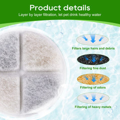 MyfatBOSS triple-filtration layers visible - filters remove hair and impurities for fresher-tasting water.