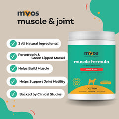 MYOS CANINE MUSCLE FORMULA bottle back label highlights gluten-free two-ingredient formula for sensitive dogs.
