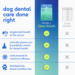 Native Pet GutWell bottle close-up highlighting vet-nutritionist formulation