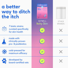 Native Pet GutWell zinc and vitamin E provide targeted itch relief support.
