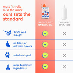 Native Pet Omega 3 bottle poured into pet meal for tastier, nutritious supplementation.
