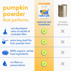 Native Pet Pumpkin powder meal mix for easier digestion.