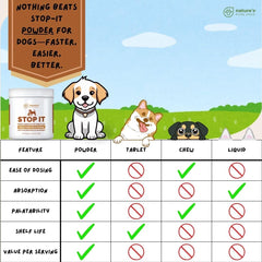Nature's Pure Edge No Poop Eating Dogs multi-dog-feeding setup suggests shared benefits.