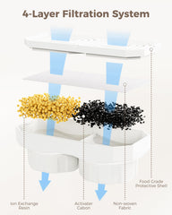 Neareal filter soak-rinse-instruction photo demonstrates simple prep for optimal filtration.