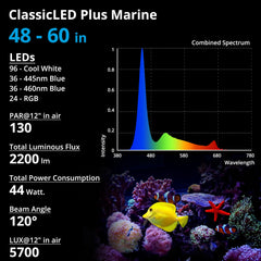 NICREW 48W light installed on reef tank highlights universal compatibility.