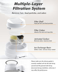 Nityers multi-layer filter improves water freshness and odor control