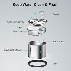 NPET WF210 quadruple filtration system ensures cleaner-tasting water