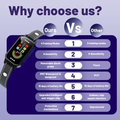 ODIFRBI Bark Collar no shock beep and vibration mode remains gentle alerting