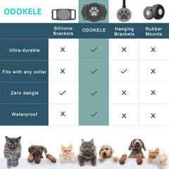 Odokele AirTag dog collar holder compatible with multiple collars for easy switching.
