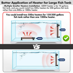 Orlushy 55-80 gallon compatibility shows suitability for large tanks in diverse setups.