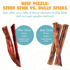 Pack Approved 5-6inch bully sticks high-protein snack ideal for energetic pups.