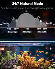 Pawfly 20W in Day/Night mode with adjustable day length and moonlight effects.