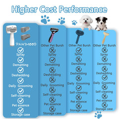Pawimood self-cleaning mechanism enables mess-free maintenance.