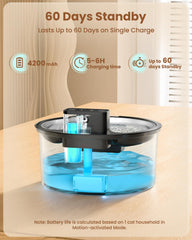 PawPoll three-modes display illustrating sensing, timing, and continuous flow options
