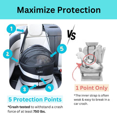 PawsinCar crash-tested dog car seat top cover protecting pets during travel.