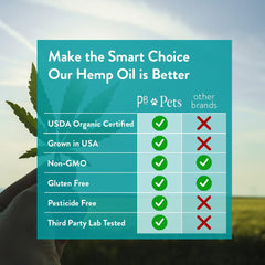 PB Pets Organic Hemp Oil dropper simplifies measuring doses for easy daily use.