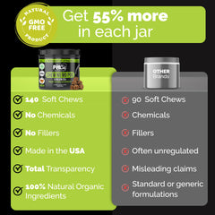 Pet Chef No Poo Chews label highlights probiotics and enzymes for gut support