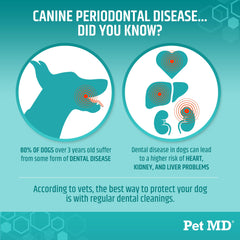 Pet MD dental finger wipes with fresh apple mint flavor for breath freshness.