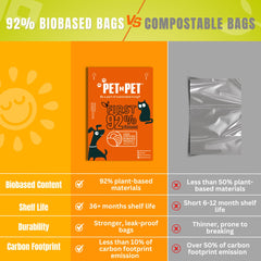 Pet N Pet plant-based bags reduce plastic use during dog walks.