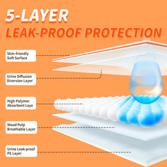 Pet Soft orange-plaid pack highlights fashion design and mess-control for outings